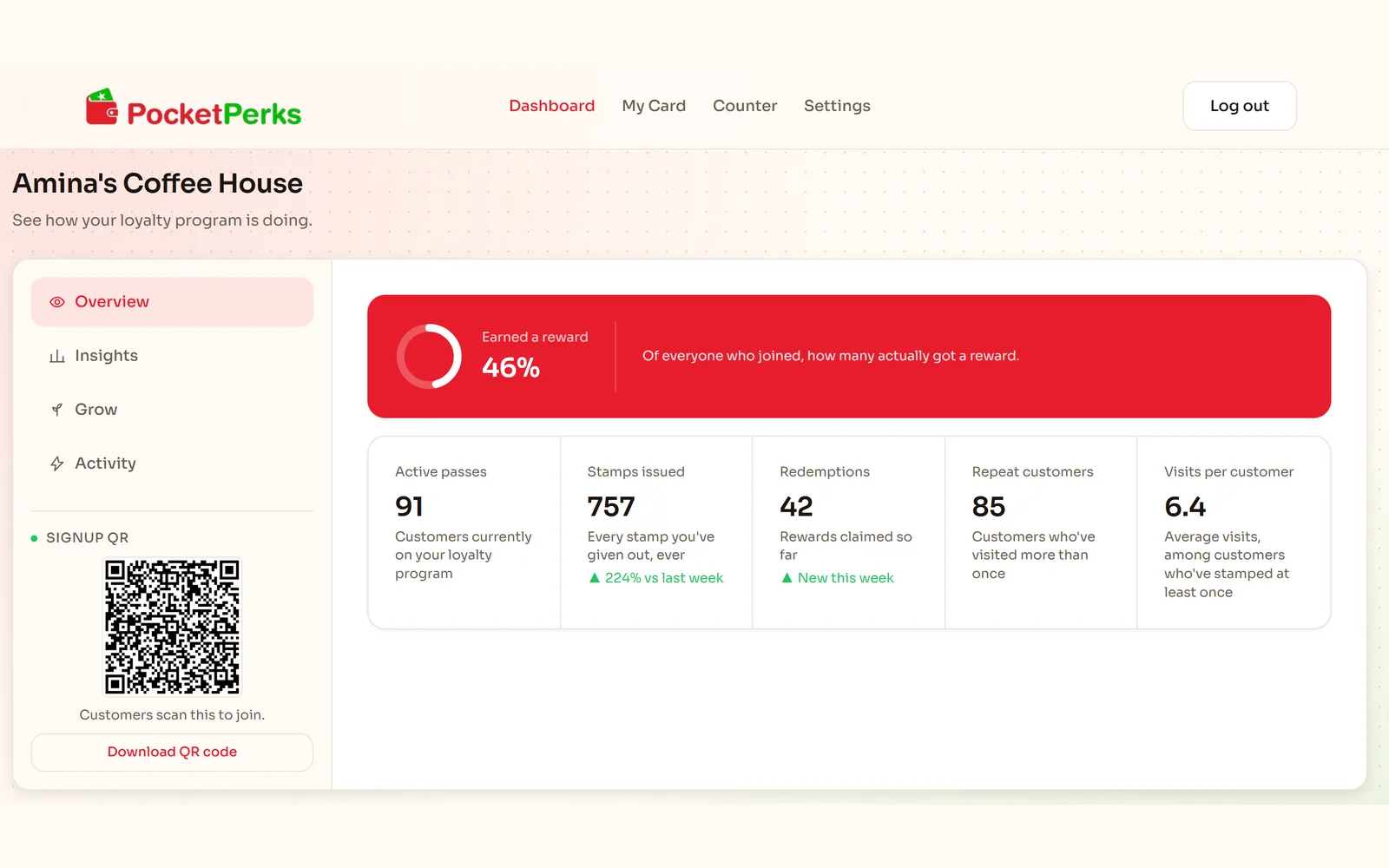 The dashboard overview